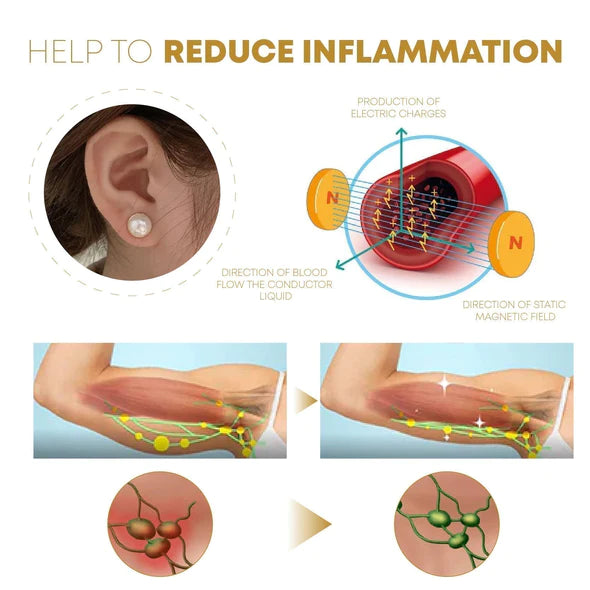 (Korlátozottan kapható 🔥 utolsó nap) Elegance Lymphvity MagneTherapy Fehér Onyx fülbevalók